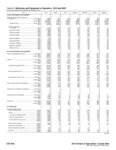 Table 40. Machinery and Equipment on Operation: 2012 and[removed]For meaning of abbreviations and symbols, see introductory text.] Item Ohio