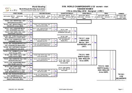 Schedule WCH U23 Novigrad 2016 Plan Vorlage KB.xlsx