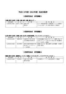 平成２８年度（2016 年度）助成対象者 大型研究助成 研究課題１  「分類に関する研究（分離､分類､保存､生態､進化など）」