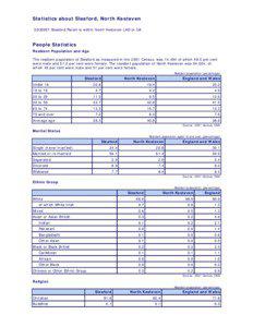 Statistics about Sleaford, North Kesteven 32UE057 Sleaford Parish is within North Kesteven LAD or UA