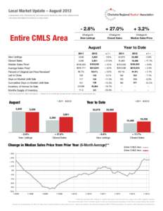 Local Market Update – August 2012 A RESEARCH TOOL PROVIDED BY THE CHARLOTTE REGIONAL REALTOR® ASSOCIATION FOR MORE INFORMATION CONTACT A REALTOR® Entire CMLS Area