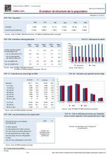 Dossier local - Commune - Aubervilliers