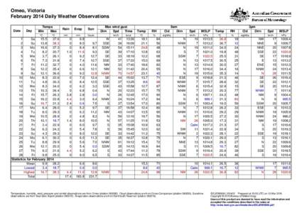 Omeo, Victoria February 2014 Daily Weather Observations Date Day