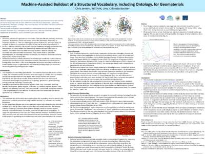 Science / Semantic Web / Artificial intelligence / Information science / Simple Knowledge Organization System / Semantics / Ontology / Word-sense disambiguation / WordNet / Knowledge representation / Linguistics / Computational linguistics