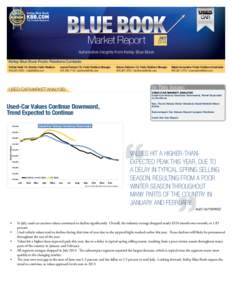 USED  BLUE BOOK Market Report