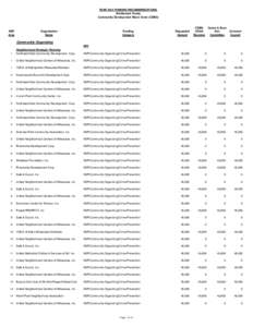 YEAR 2014 FUNDING RECOMMENDATIONS Entitlement Funds Community Development Block Grant (CDBG) NSP Area