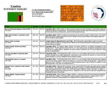 Zambia INVESTMENT SUMMARY U.S. African Development Foundation Partner: Keepers Zambia Foundation (KZF) Director: John Msimuko