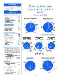 Student Body Overall Student Body 1,522  On-Campus