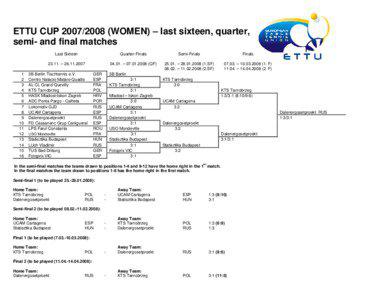 ETTU CUP[removed]WOMEN) – last sixteen, quarter, semi- and final matches