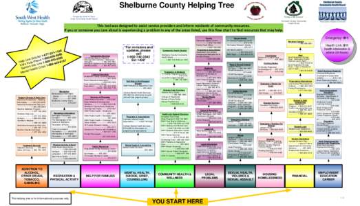 Shelburne County Helping Tree Conseil de santé de Clare Clare Community Health Board Yarmouth County Community Health Board