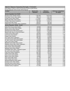 Table 32 - Reference Transactions Per Capita - FY[removed]Data supplied to Division of Library and Information Services by public libraries N/A=Not Applicable, NC-Not Counted, NR-Not Reported Location