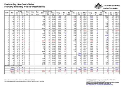 Fowlers Gap, New South Wales February 2015 Daily Weather Observations Date Day