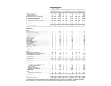 2008 Budget and Performance Summary Report - Drug Enforcement Administration