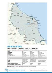 Bundaberg Rum / Food and drink / 4BU / Queensland / Bundaberg / Geography of Australia / States and territories of Australia