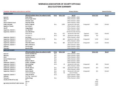 NEBRASKA ASSOCIATION OF COUNTY OFFICIALS 2012 ELECTION SUMMARY Candidate information and results are unofficial Primary Election