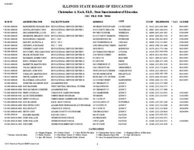 [removed]ILLINOIS STATE BOARD OF EDUCATION Christopher A. Koch, Ed.D., State Superintendent of Education CDS FILE FOR Y0506