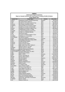 UNRWA Administrative Support Department Report on Awarded Contracts (with values equal or exceeding 100,000 US Dollars) Vendor Code