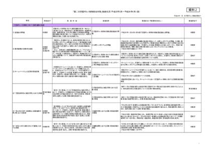 資料２  「第二次児童ポルノ排除総合対策」取組状況（平成25年5月～平成26年4月）(案） 平成26年　月　日児童ポルノ排除対策ＷＴ