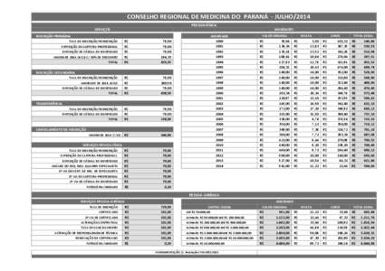 CONSELHO REGIONAL DE MEDICINA DO PARANÁ - JULHO/2014 PESSOA FÍSICA SERVIÇOS ANUIDADES ANUIDADE