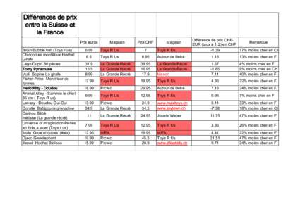 Différences de prix entre la Suisse et la France Prix euros Bruin Bubble ball (Toys r us) Chicco Les mordilloux Hochet