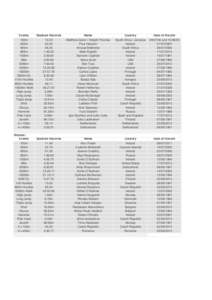 Events Stadium Records 100m[removed]200m 20.30