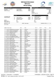 NM Alpint Storslalom NM Damer Official ranking