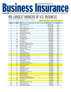 Financial services / BB&T Insurance Services / Marsh & McLennan Companies / CBIZ / Insurance broker / Nationwide Mutual Insurance Company / Aon Corporation / Insurance / Companies listed on the New York Stock Exchange / Financial economics