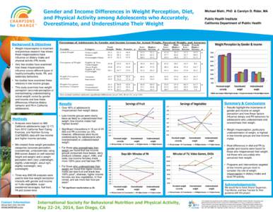 Gender and Income Differences in Weight Perception, Diet, and Physical Activity among Adolescents who Accurately, Overestimate, and Underestimate Their Weight Michael Biehl, PhD & Carolyn D. Rider, MA Public Health Insti