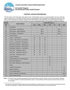 Lincoln-Lancaster County Health Department Air Quality Program Environmental Public Health Division CONTROL DEVICE EFFICIENCIES The first column is the three digit control device code. The description column is a short d