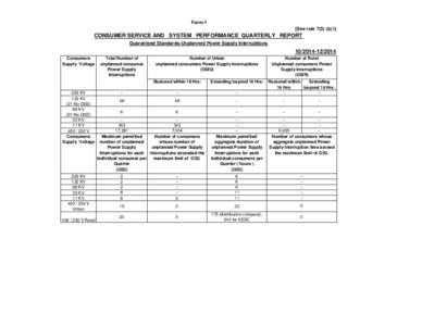 Form-1 [See ruleb) I] CONSUMER SERVICE AND SYSTEM PERFORMANCE QUARTERLY REPORT Guaranteed Standards-Unplanned Power Supply Interruptions