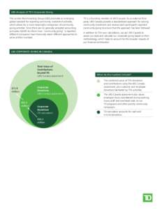 LBG Analysis of TD’s Corporate Giving The London Benchmarking Group (LBG) promotes an emerging global standard for reporting community investment activities, which allows for a more meaningful comparison of community g