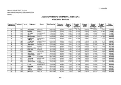 a.sMinistero della Pubblica Istruzione Direzione Generale per gli Affari Internazionali Ufficio V  ASSISTENTI DI LINGUA ITALIANA IN SPAGNA