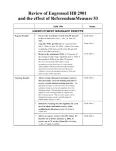 Review of Engrossed HB 2901 and the effect of ReferendumMeasure 53 EHB 2901 Status