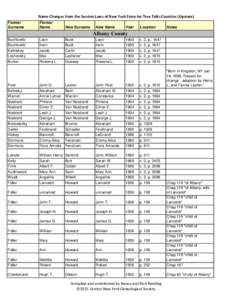 Name Changes from the Session Laws of New York State for Tree Talks Counties (Upstate) Former Surname Former Name