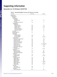 Supporting Information Newcomb et al[removed]pnas[removed]Table S1. Abbreviated Nudipleura taxonomy with reference to swimming
