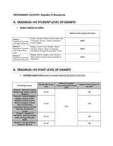 PROGRAMME COUNTRY: Republic of Macedonia  A. ERASMUS+ HE STUDENT LEVEL OF GRANTS •  Student mobility for studies: