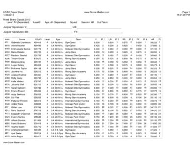 USAG Score Sheet[removed]Meet: Bravo Classic 2012 Level: All (Separated)  www.Score-Master.com