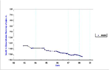 bet bet graphs&ec.xls