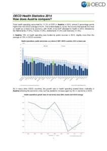 OECD Health Statistics 2014 How does Austria compare? Total health spending accounted for 11.1% of GDP in Austria in 2012, almost 2 percentage points higher than the OECD average of 9.3%. The United States is, by far, th