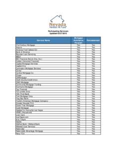 Participating Servicers UpdatedServicer Name 21st Century Mortgage Acqura