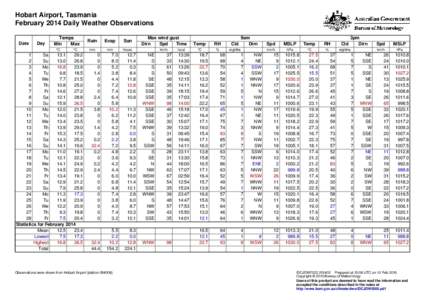 Hobart Airport, Tasmania February 2014 Daily Weather Observations Date Day