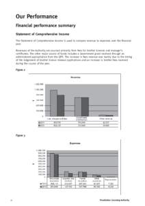 Microsoft Word - Annual Report[removed]sent to printer.doc