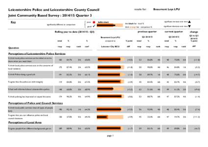 Local government in the United Kingdom / Leicestershire County Council / Leicestershire / Local government in England