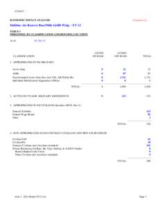 EIA SPREADSHEET & GRAPHS