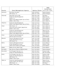 County  Case Management Agency Agency Phone