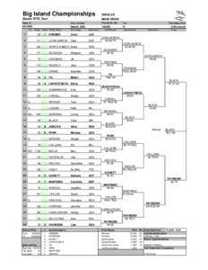 Big Island Championships Sanex WTA Tour