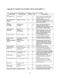 Appendix B. Complete List of Sensitive Species in Bernalillo Co. Note: Animals and plants that could occur in the project area are shown in boldface. Common Name Fish Rio Grande Chub