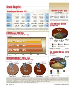 Resale Snapshot Resale Snapshot-December 2012 Service Fiscal Year 2012 YTD Totals