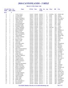 2016 CANYONLANDS - 5 MILE March 12, 2016, Moab, Utah Overall Class Sex Rank Rank Rank SEX: