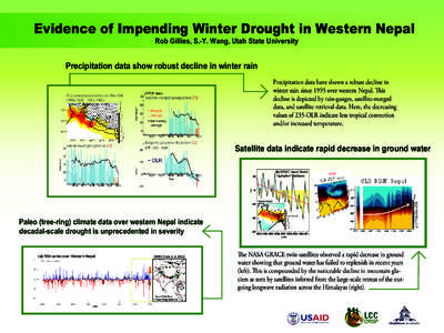 Evidence of Impending Winter Drought in Western Nepal Rob Gillies, S.-Y. Wang, Utah State University Precipitation data show robust decline in winter rain Precipitation data have shown a robust decline in winter rain sin